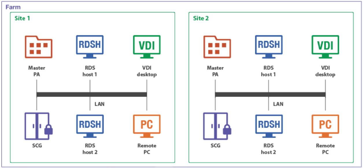 parallels client pinging host