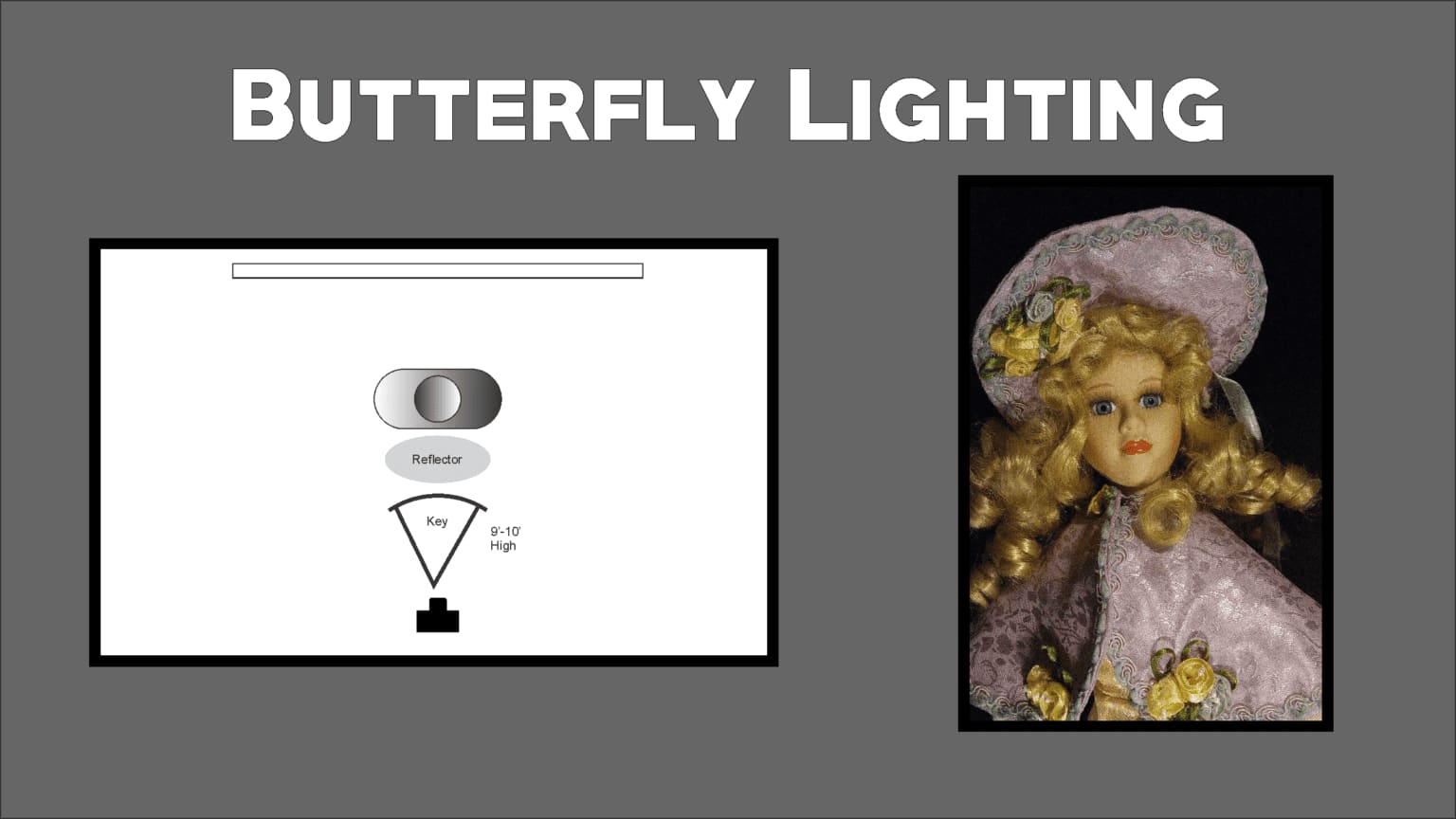 How to set up lighting for photography - Corel Discovery Center