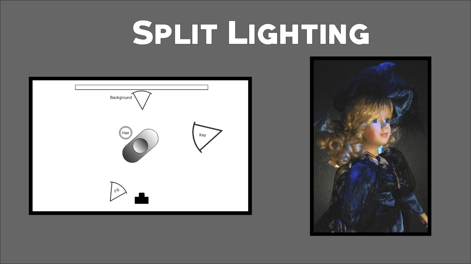 How to set up lighting for photography - Corel Discovery Center