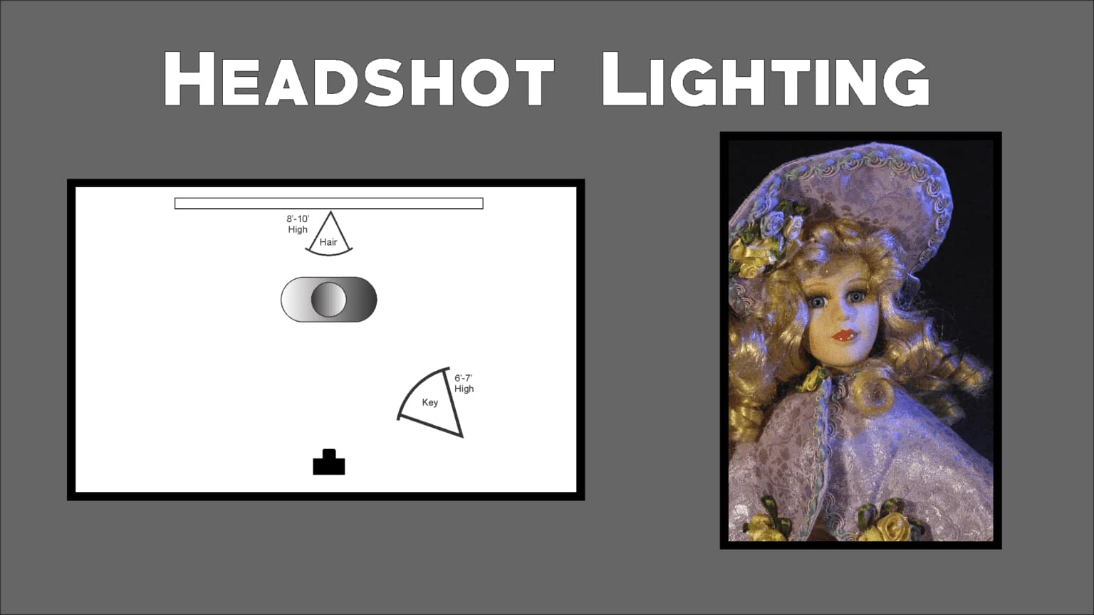 How to set up lighting for photography - Corel Discovery Center